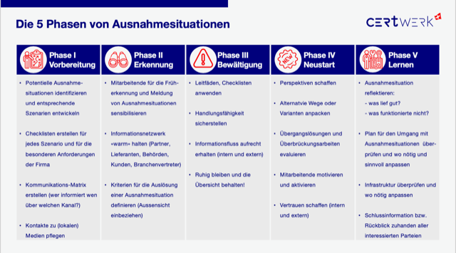 Mein KMU erfolgreich führen in Ausnahmesituationen